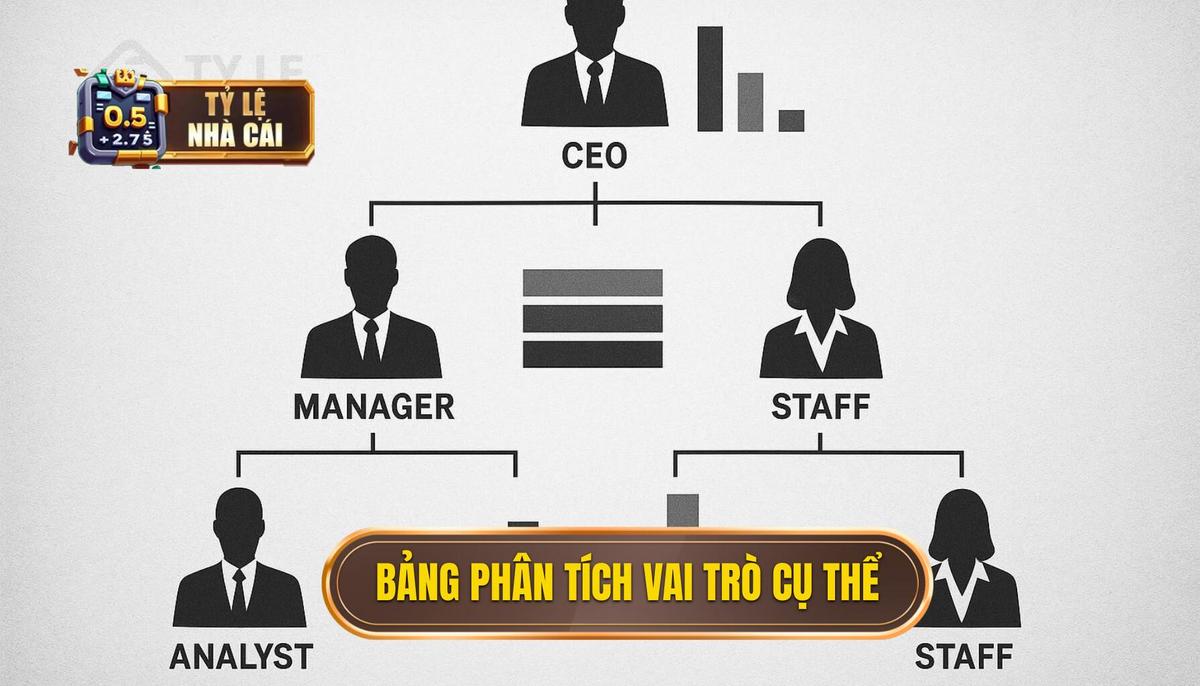 Bảng Phân Tích Chi Tiết Vai Trò Cụ Thể