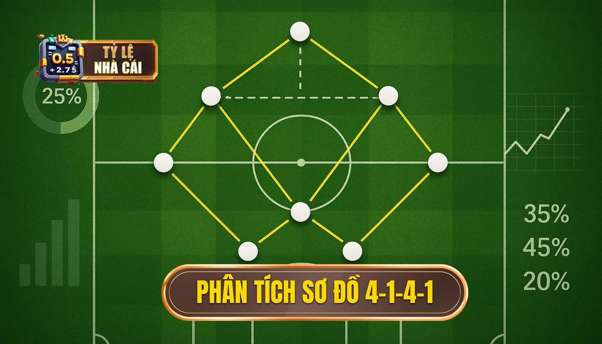 Phân Tích Cấu Trúc Cơ Bản của Sơ Đồ 4-1-4-1